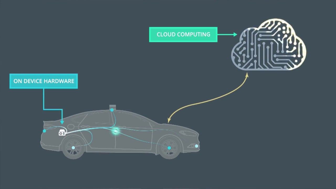 Udacity Self-Driving Car System Integration Project